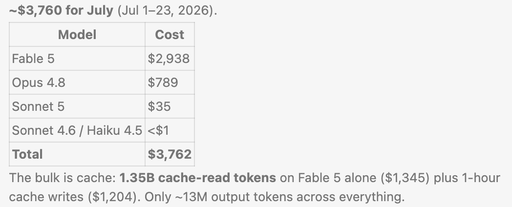 A breakdown of what my Claude usage would cost on the API — about $3,760 for July.