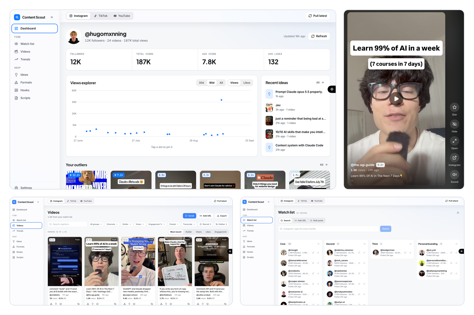 Content Scout dashboard: follower and view stats, a views explorer chart, recent ideas, outlier videos, a scrollable video feed and a watch list of competitor accounts.